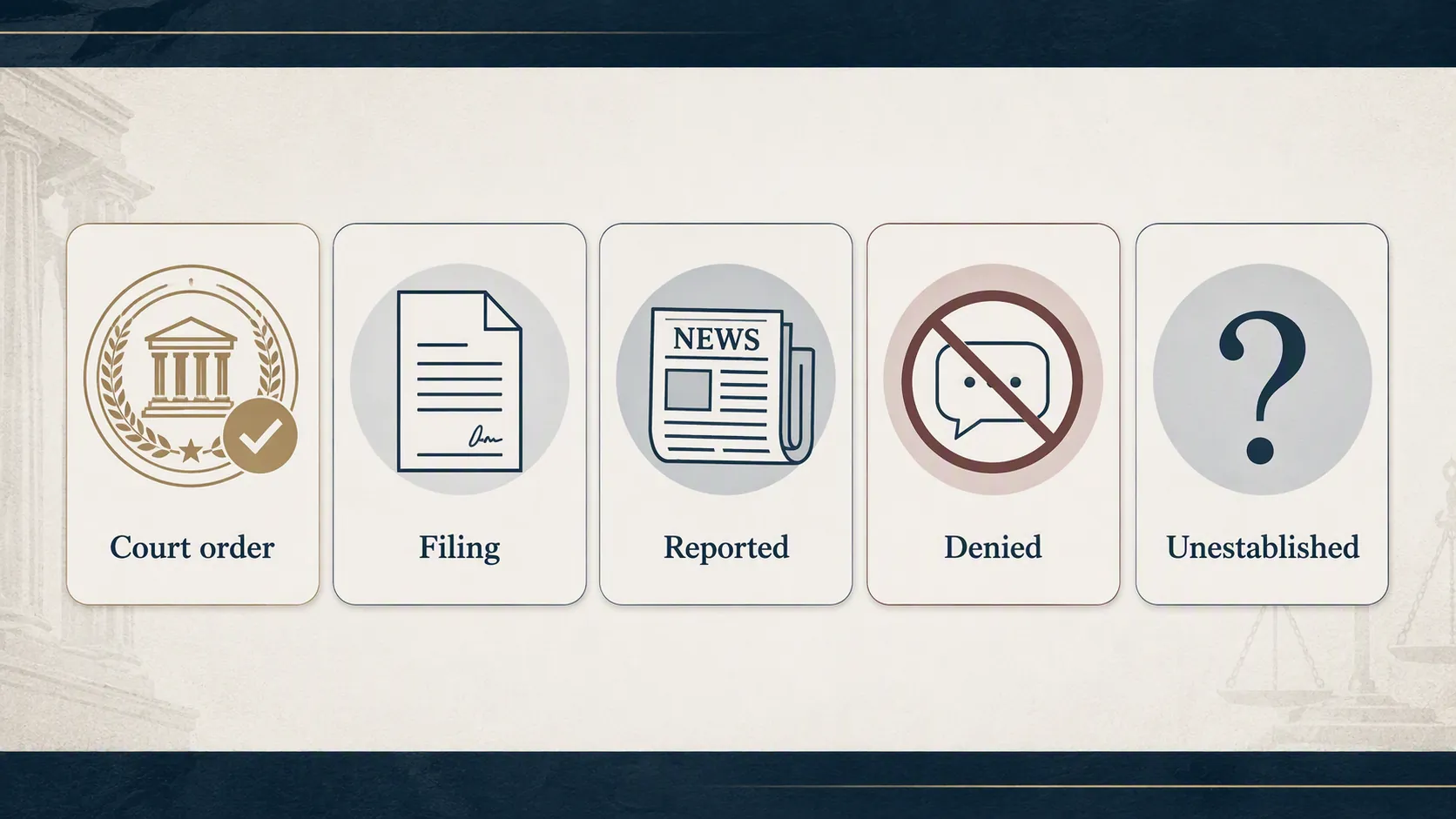 Infographic showing court order, filing, reported, denied, and unestablished status categories