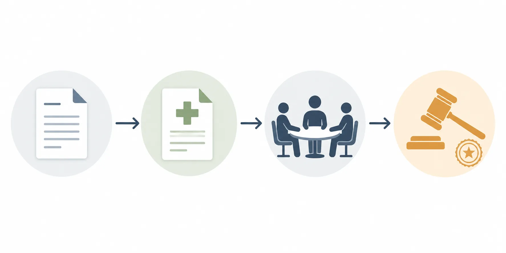 Medical release decision path from application to medical finding to panel review to final decision