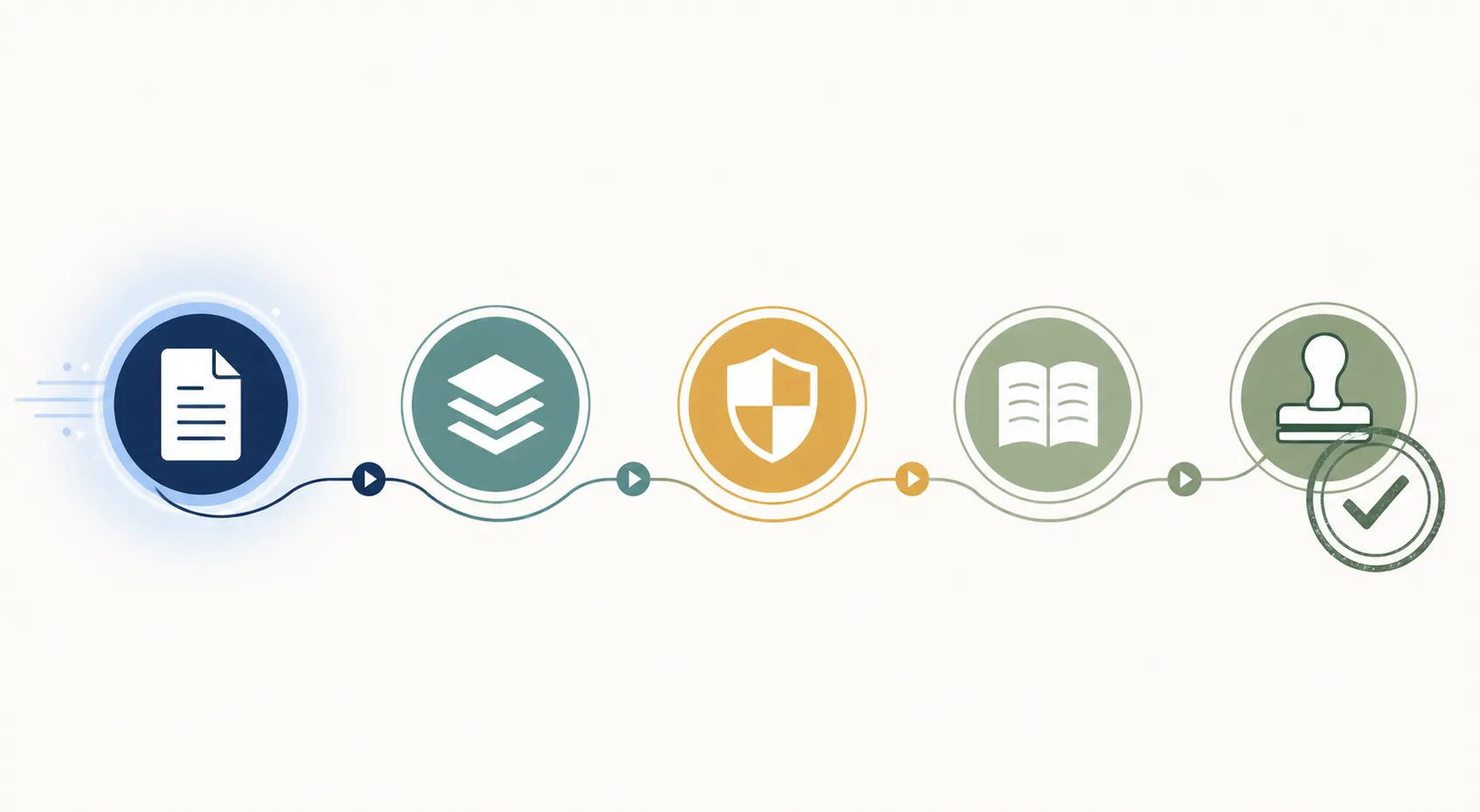 Five-node verification workflow path from claim intake to final review stamp