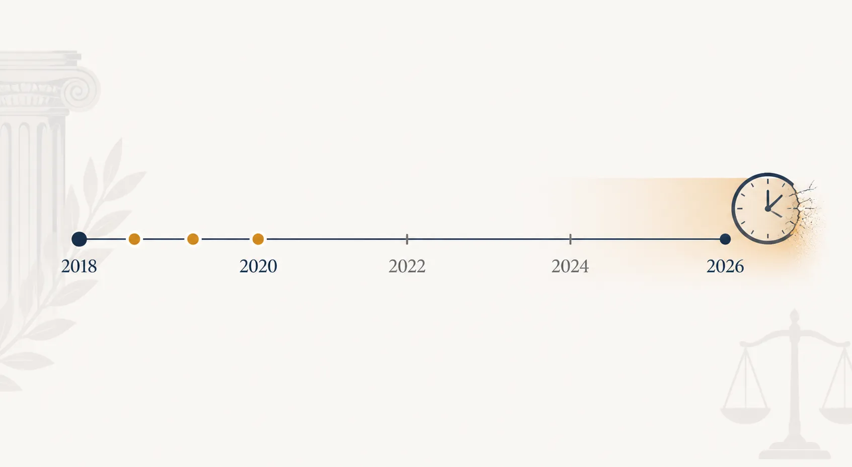 Timeline from 2018 to 2026 showing reported payment markers and a limitation-clock overlay