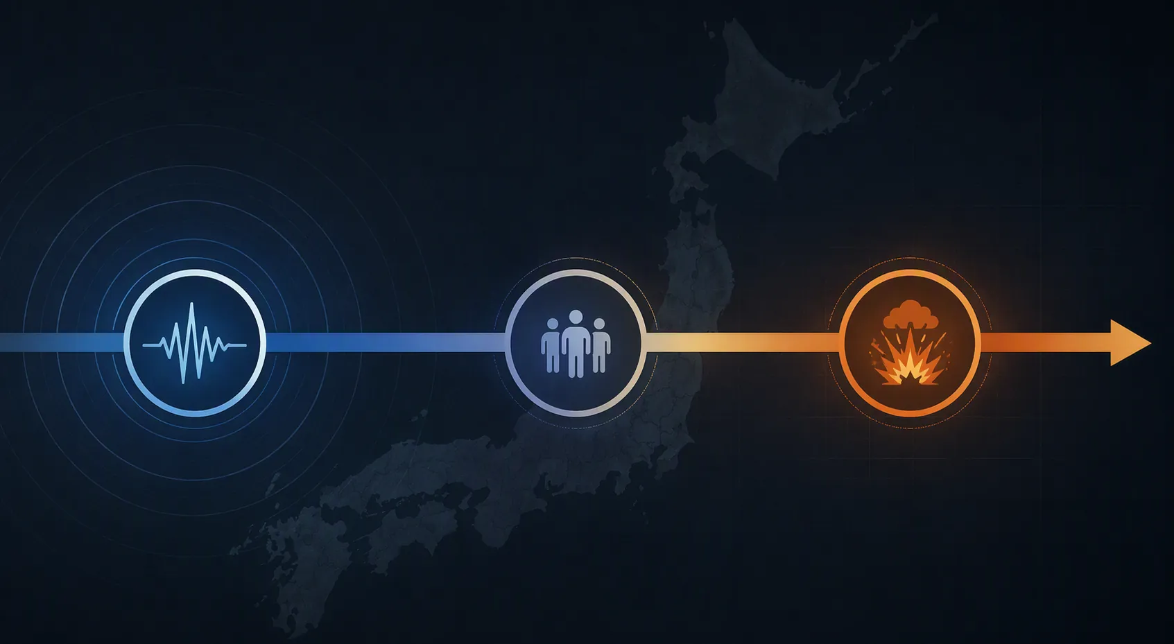 Timeline visual showing earthquake, evacuation, and explosion nodes connected by an arrow
