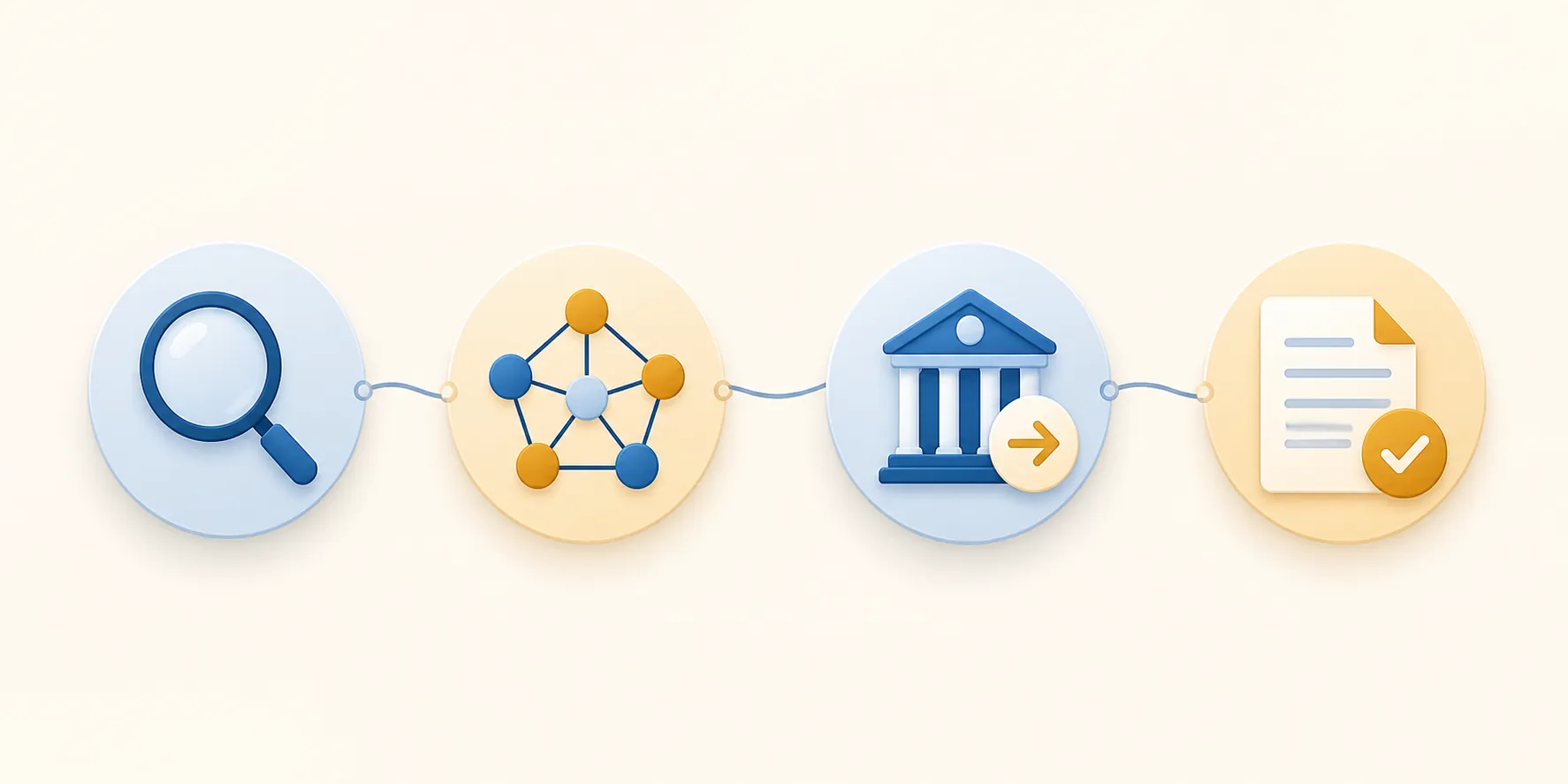 Workflow showing screening, ownership mapping, bank transfer review, and documentation