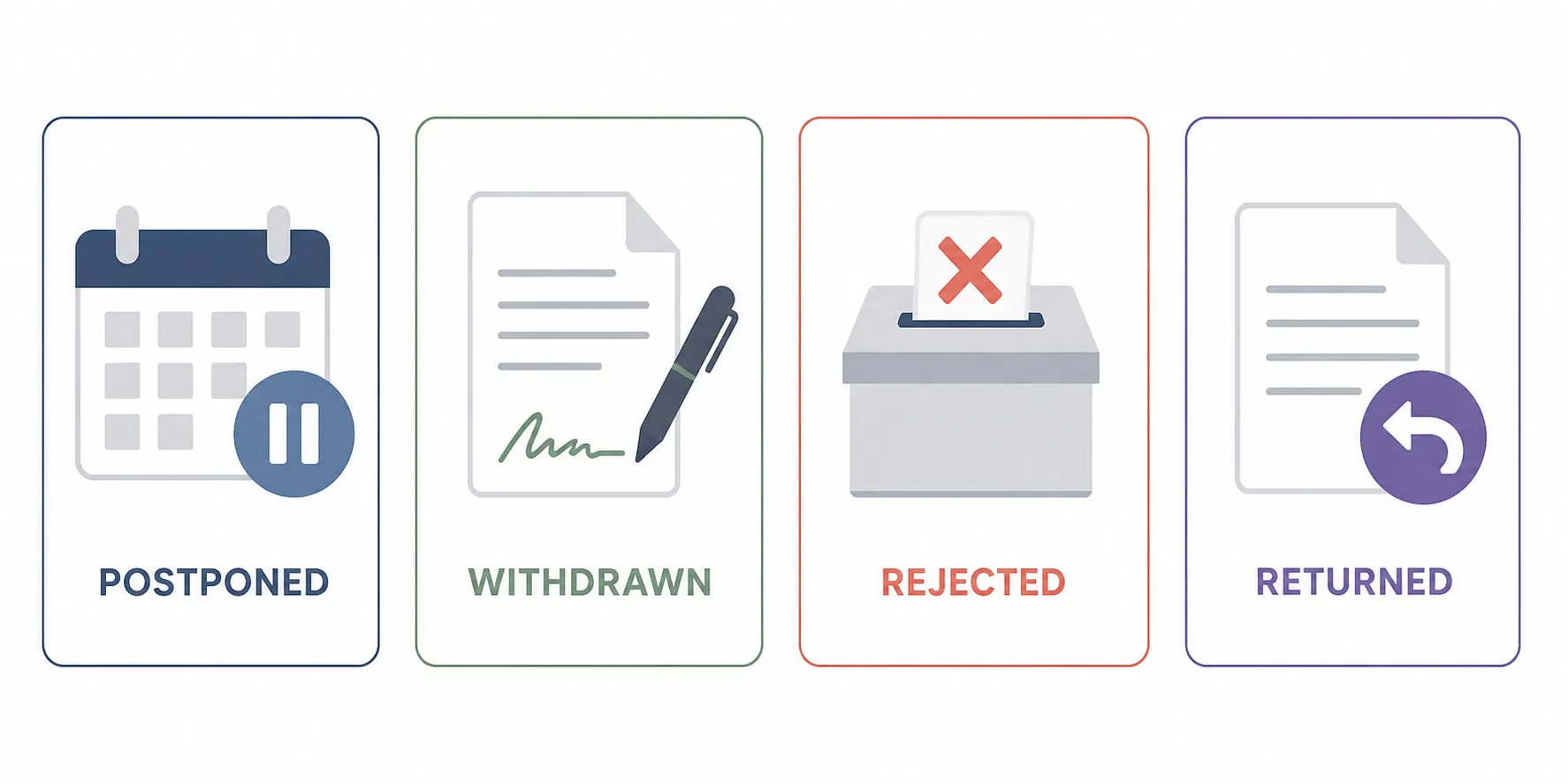 Infographic comparing postponed, withdrawn, rejected, and returned nomination statuses