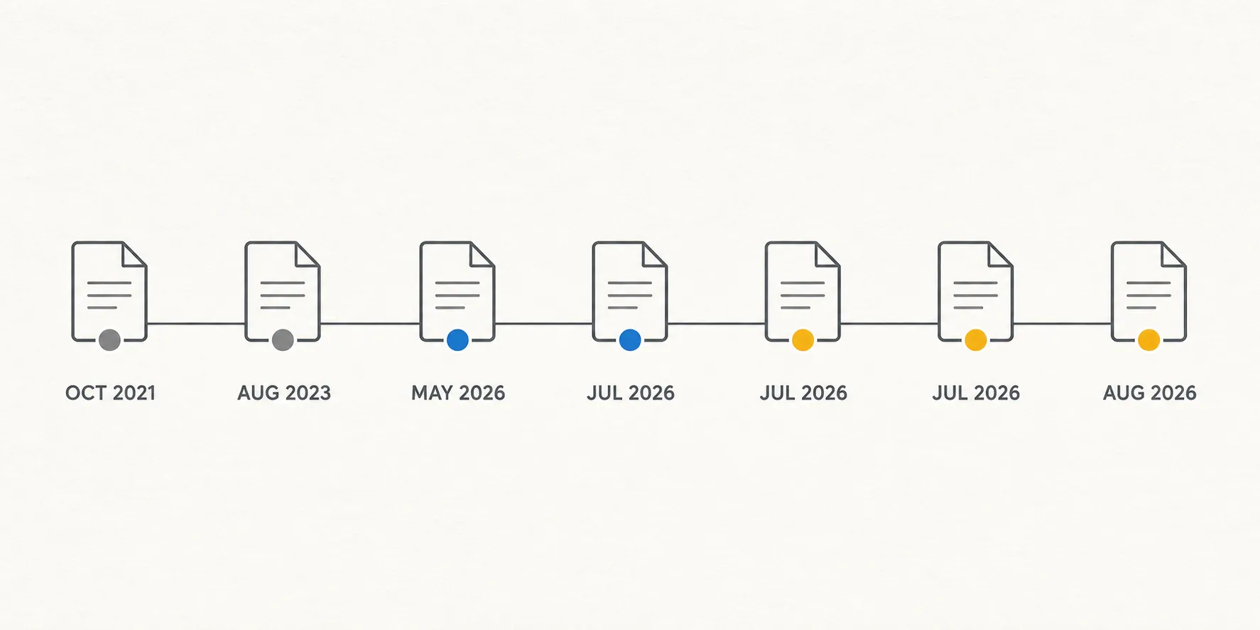 Timeline of separate Miller Grisham Moreno filings from October 2021 to August 2026