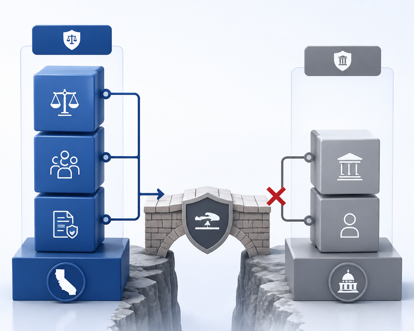 An abstract legal claims diagram showing California state-law remedies, a federal enforcement dead end, and an obstacle representing Airline Deregulation Act preemption.