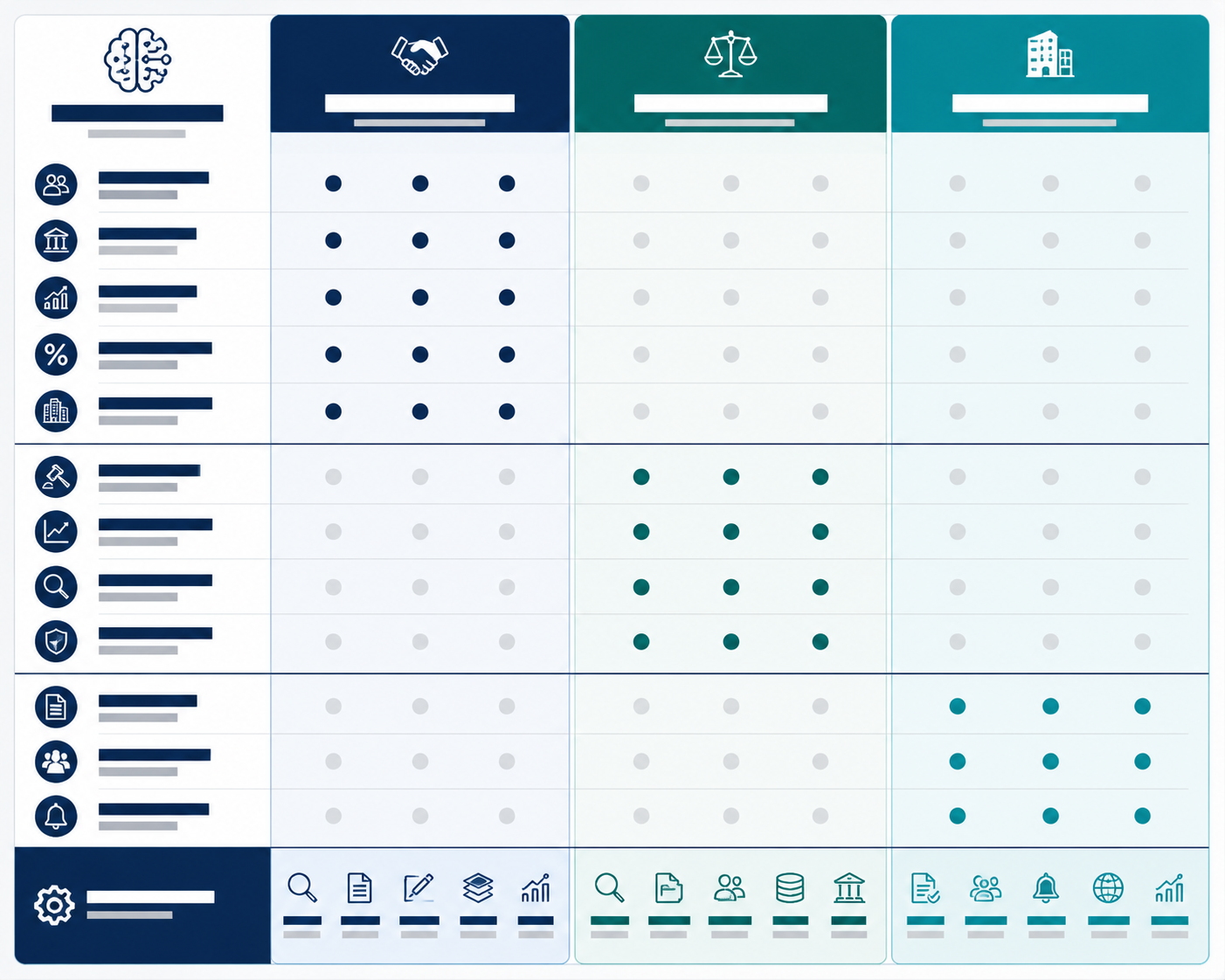 Practice-group-to-workflow matrix showing transactional, litigation, and in-house Harvey workflow clusters