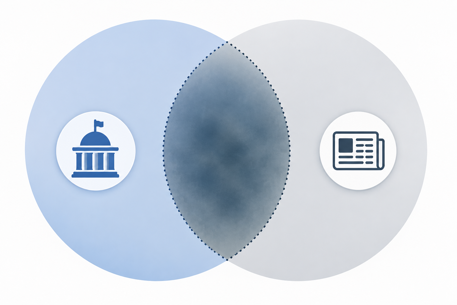 Overlapping government and news circles with a murky dotted intersection between the two roles