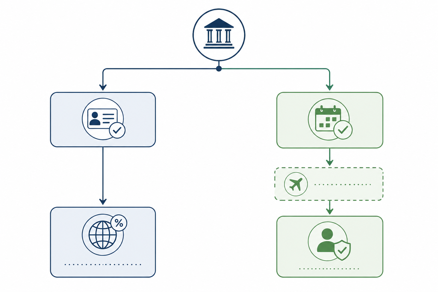 Flowchart showing permanent residency and a 12-month physical-presence threshold as separate Argentine tax residency triggers