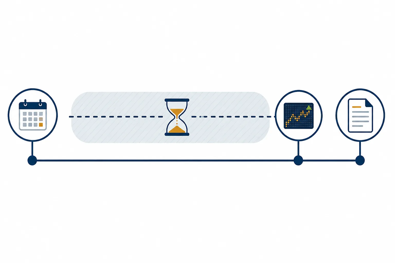 Timeline of Rule 10b5-1 plan adoption, cooling-off period, trade execution, and reporting