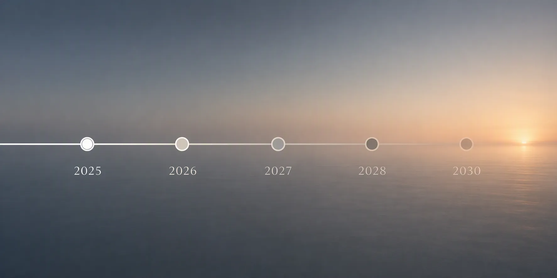 Compliance timeline with milestones for 2025, 2026, 2027, 2028, and 2030
