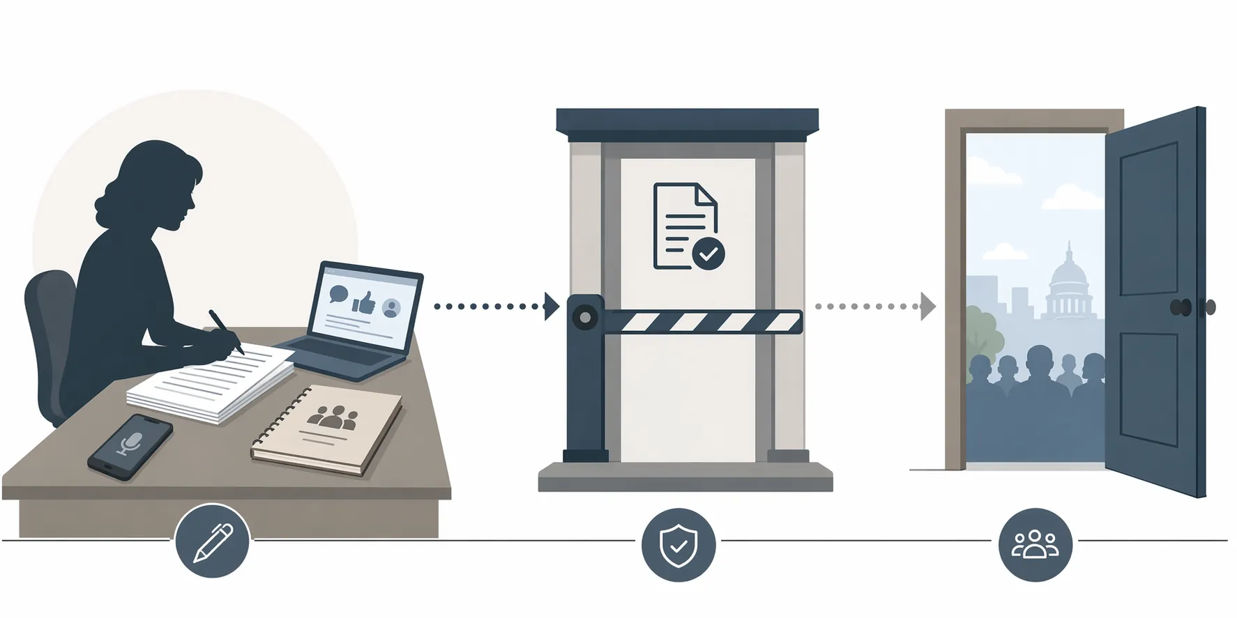 Prior restraint workflow showing civilian faculty speech stopped at an approval gate