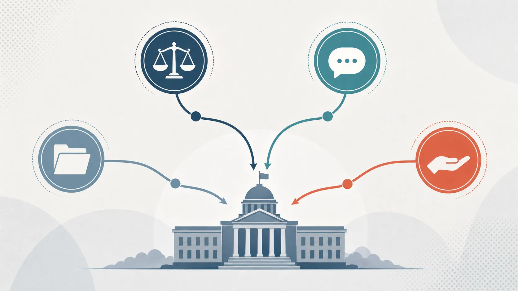 Abstract diagram of several institutions converging on one government measure through separate legal routes