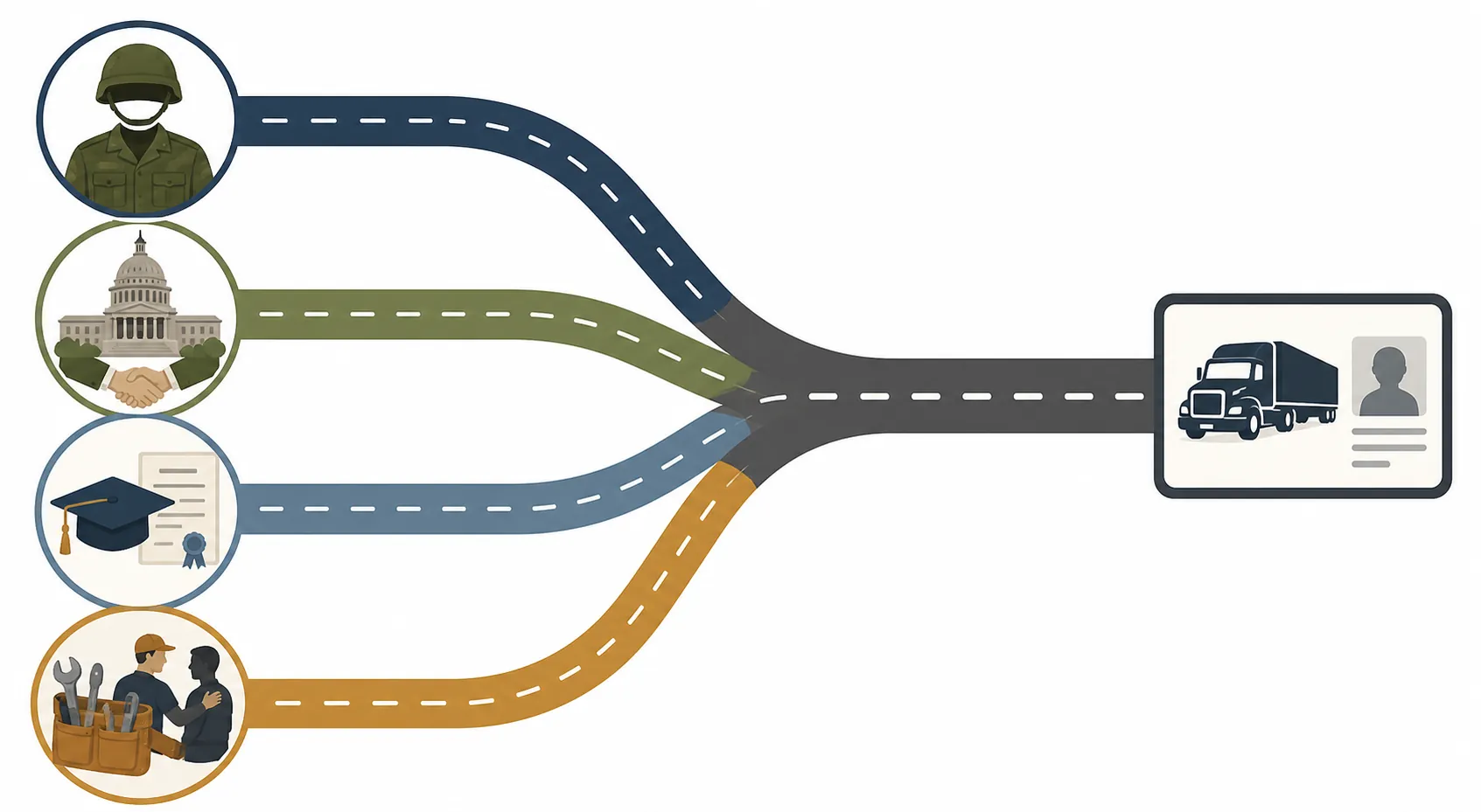 What Are the Freedom Haulers CDL Eligibility Requirements?