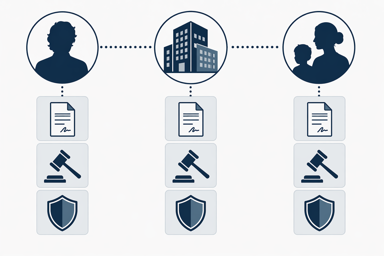 Diagram showing an adult performer, production platform, and parent figure as possible liability groups
