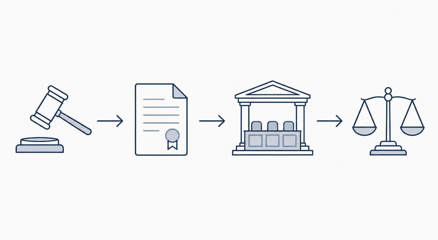 Diagram of Greek pre-trial path from investigating magistrate to prosecutor recommendation, Judicial Council referral, and court evaluation