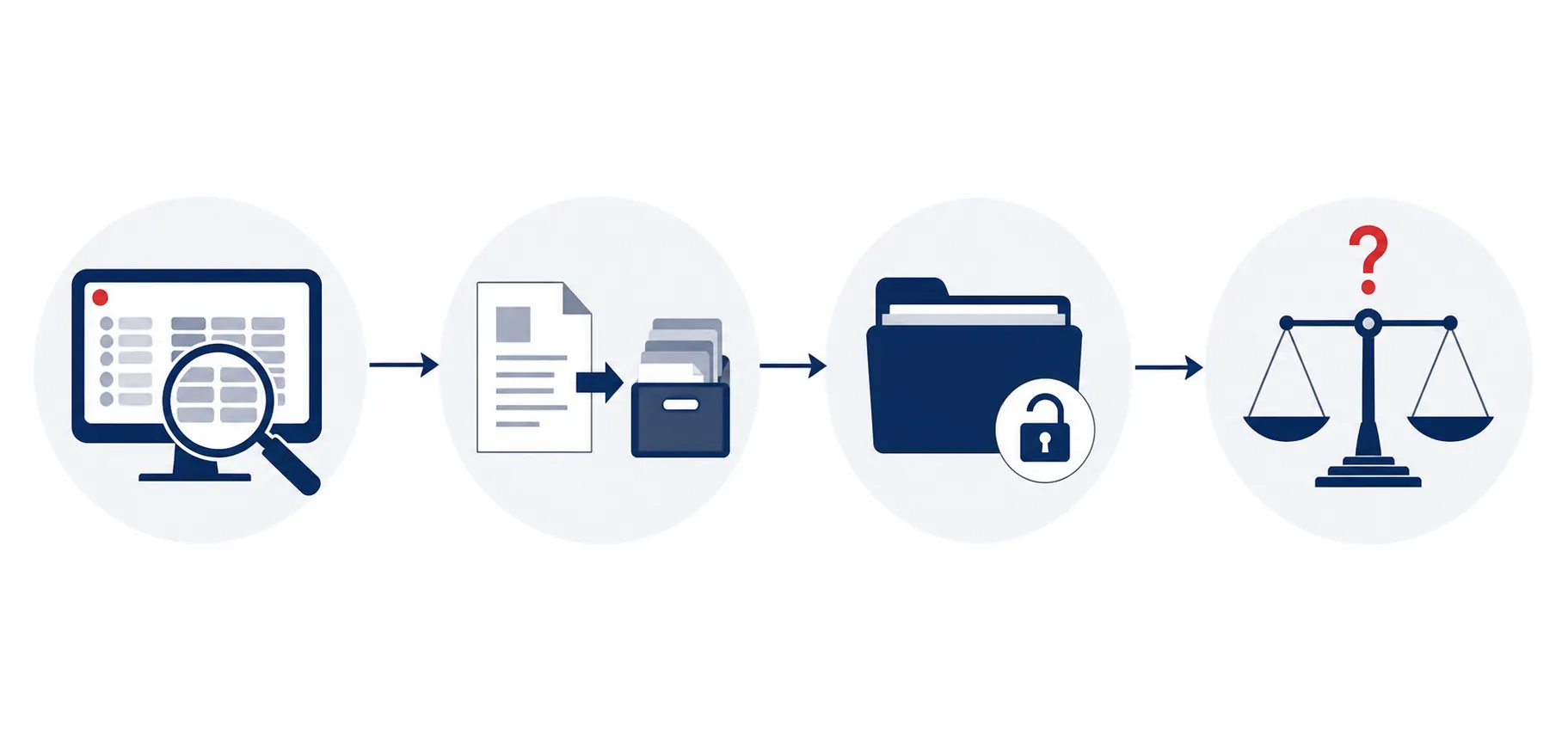 Four-step document verification workflow from database search to review
