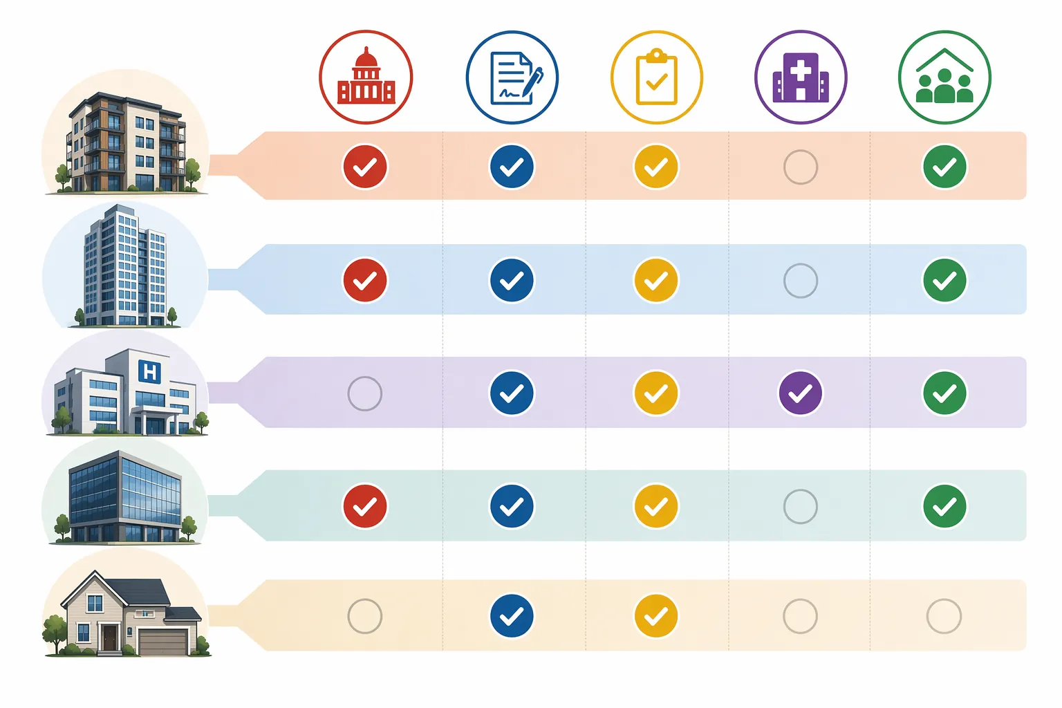 Building icons mapped to earthquake obligation layers