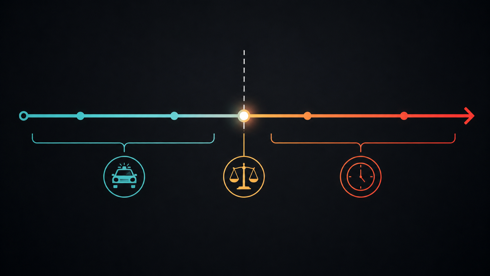 Traffic stop timeline showing a threshold between lawful stop duration and extended detention
