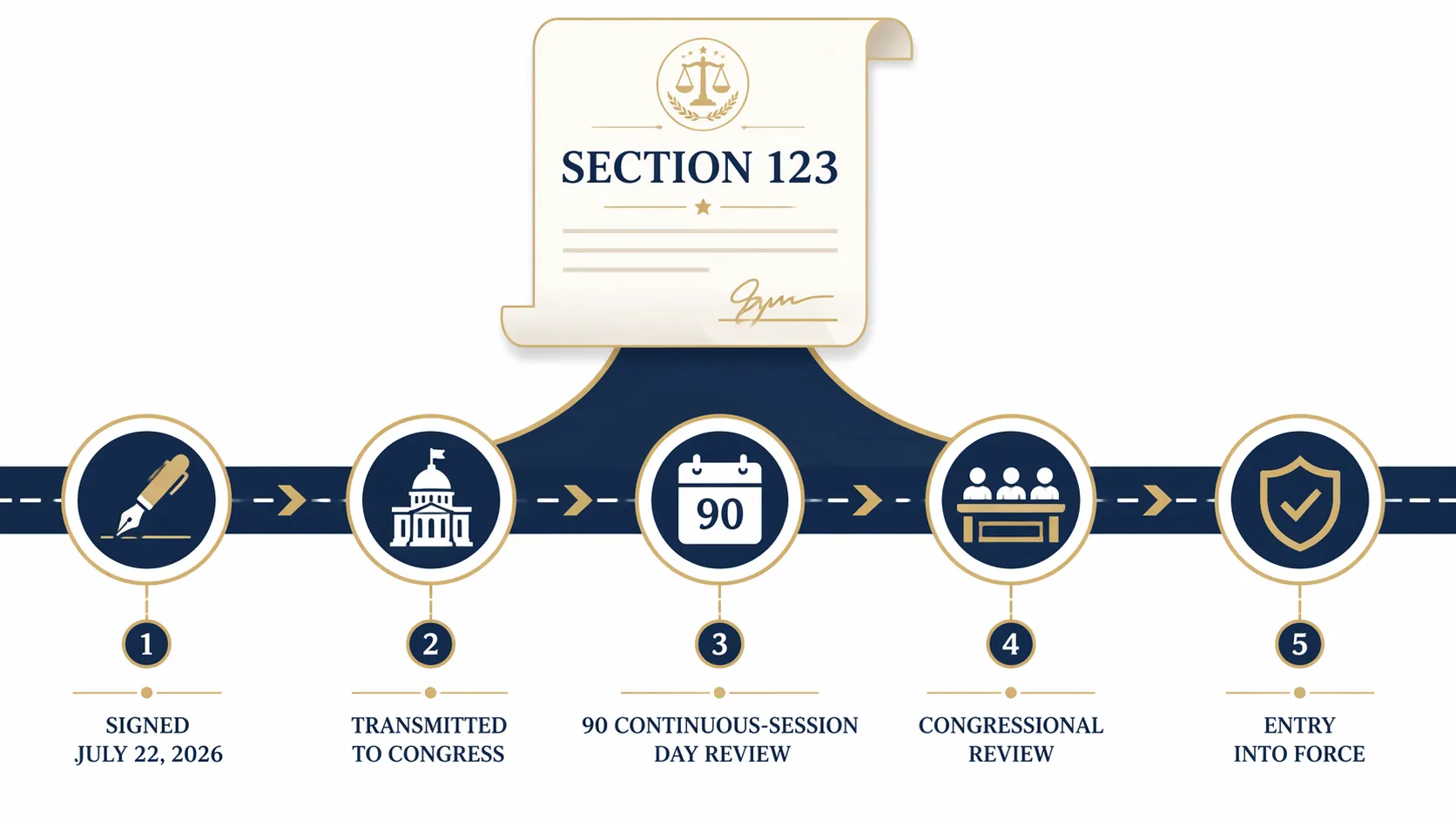 The Section 123 Statutory Roadmap for the Trump-Saudi Nuclear Deal