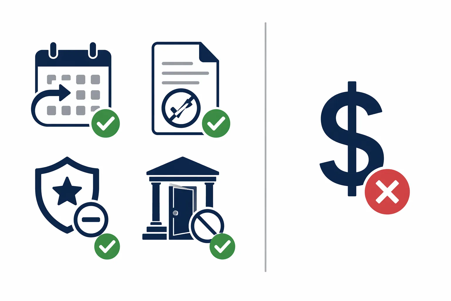 Comparison graphic showing four blocked immigration consequences and a separate fee issue that was not blocked