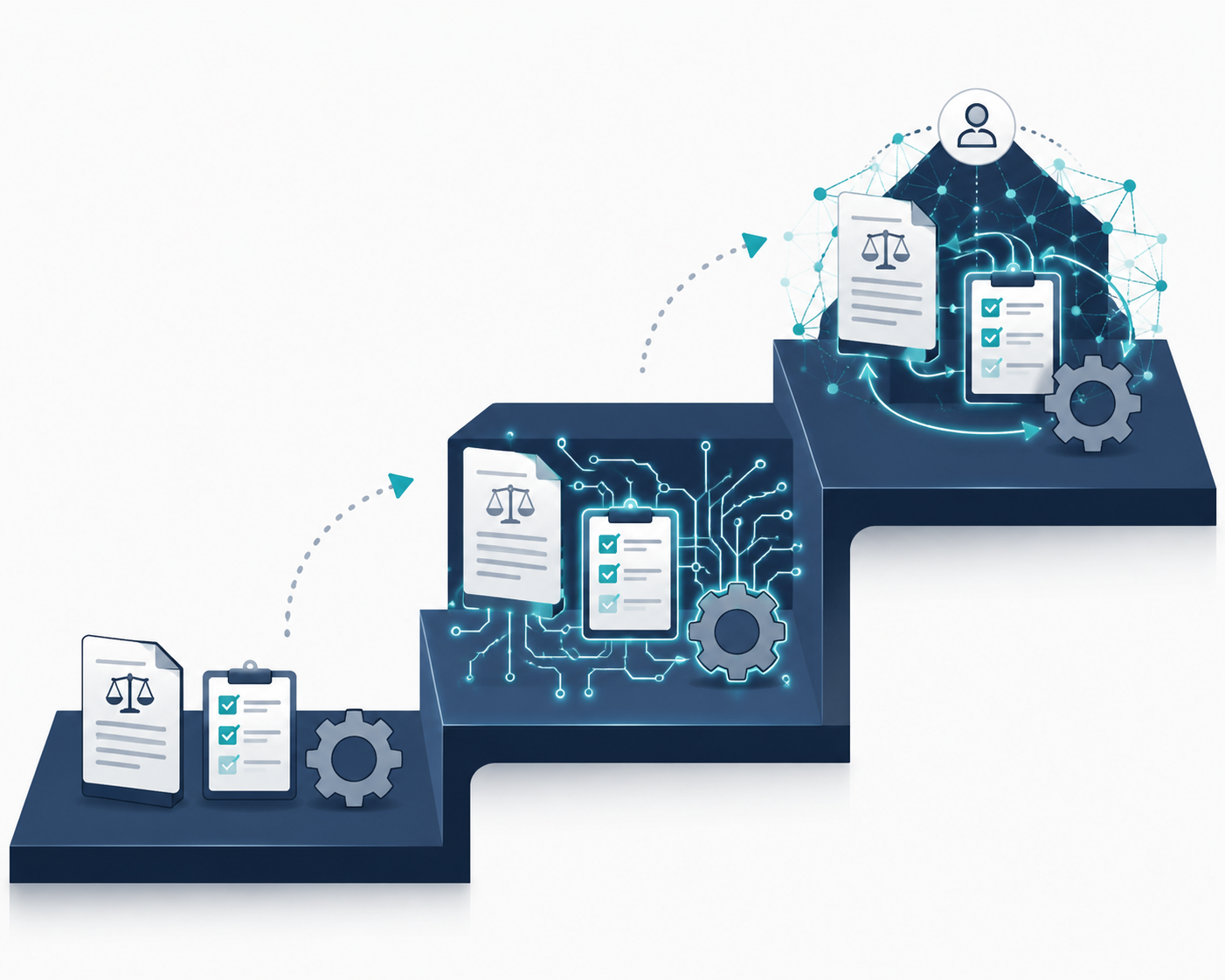 A Three-Stage Maturity Model for Legal Ops AI Workflow Automation logo