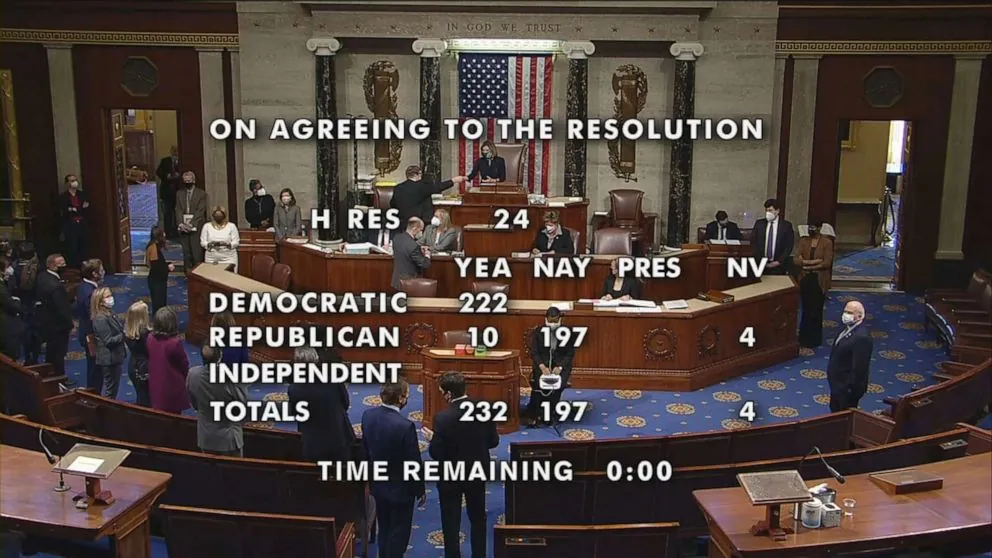 The U.S. House chamber during the January 13, 2021 vote on an article of impeachment against Donald Trump.