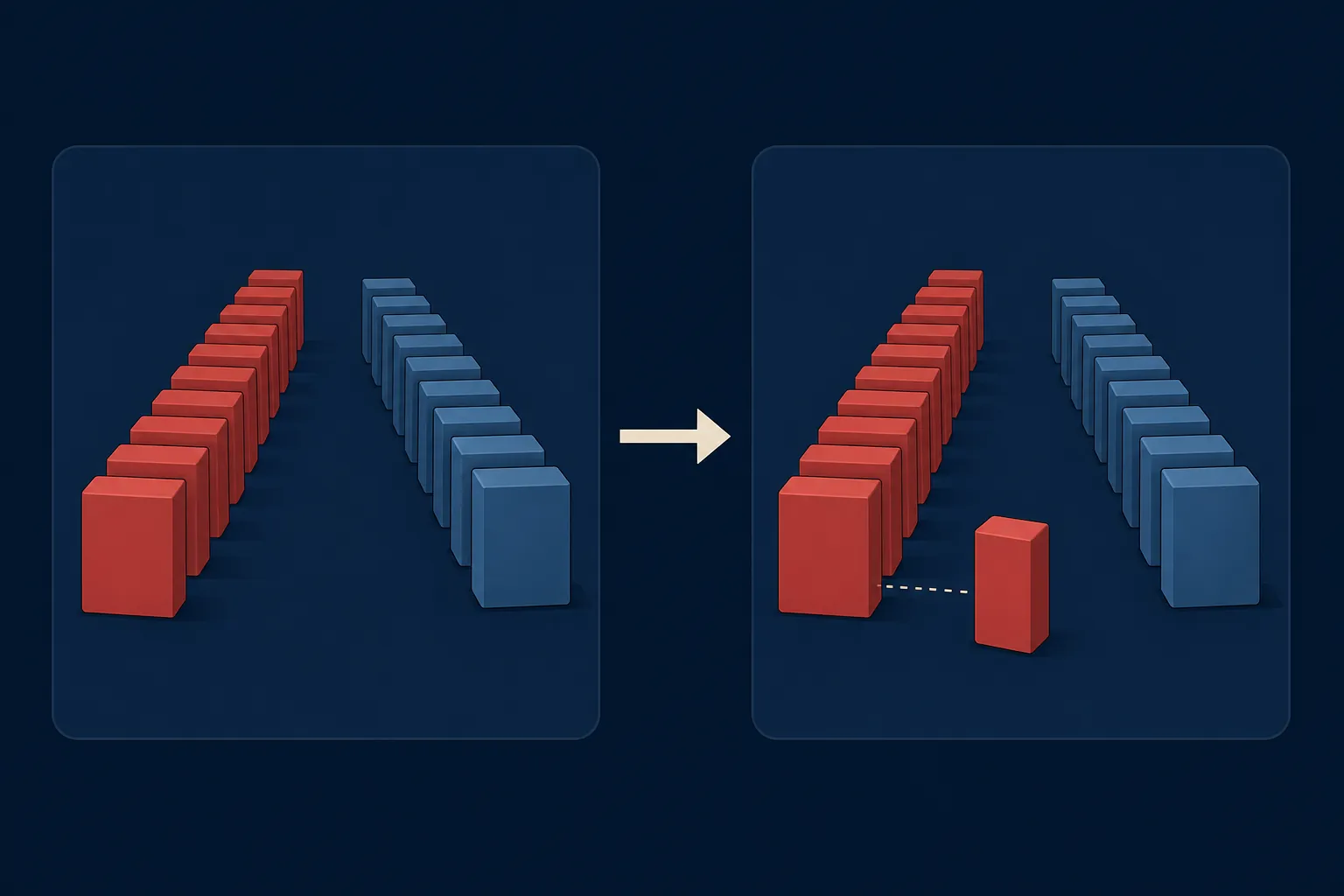 Illustration comparing an eleven-to-ten committee margin with a twelve-to-ten margin and one pivotal Republican vote