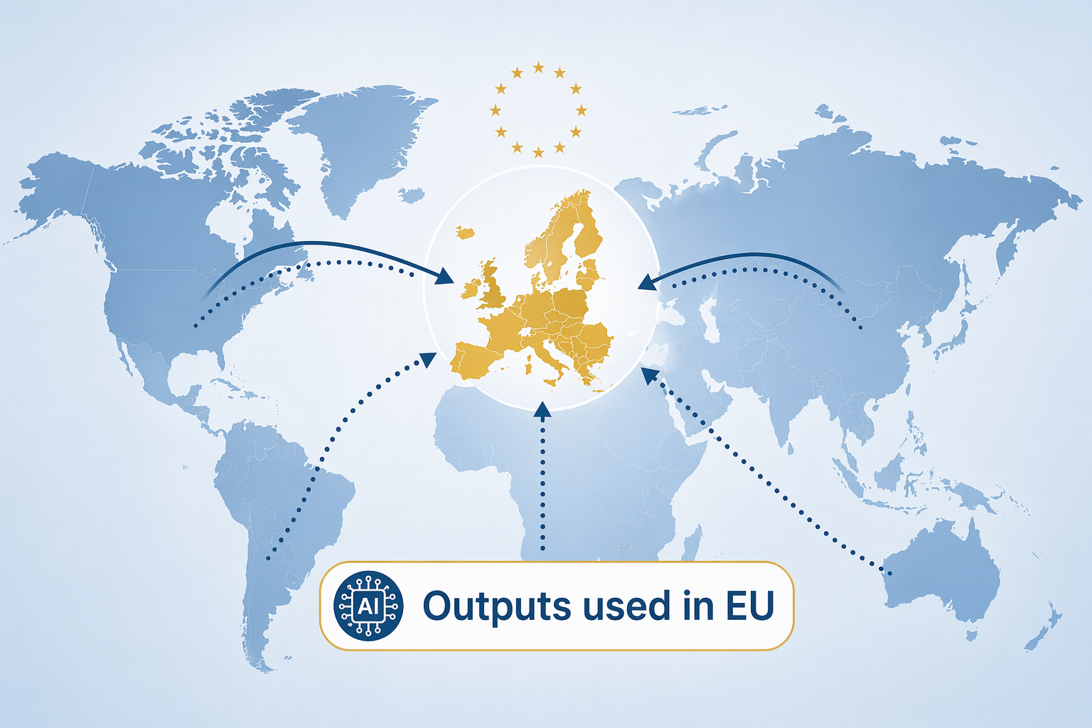 World map showing AI system outputs flowing from non-EU regions into the EU
