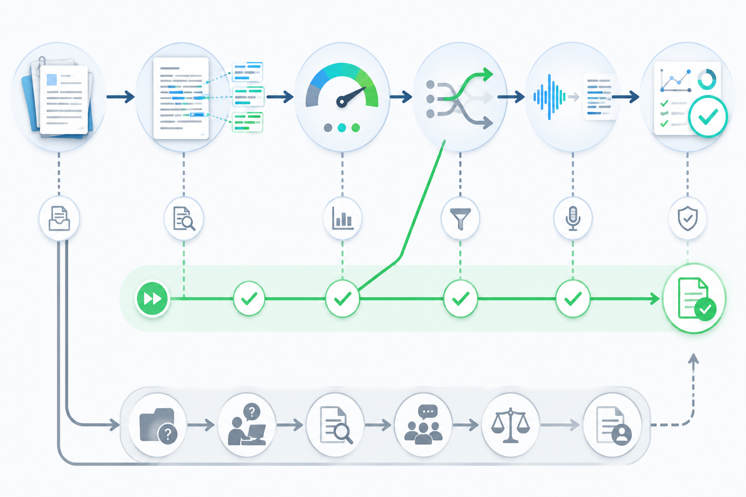 Workflow chart of a disability claim moving through IMAGEN, QDD, CAL, HeaRT, and Insight with manual review paths