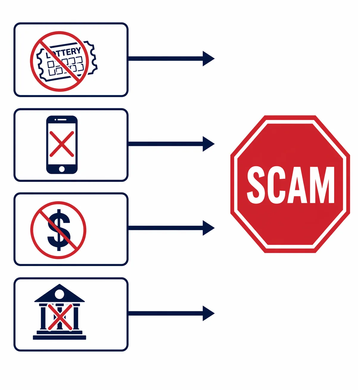 Your Legal Options After a Mega Millions Imposter Scam