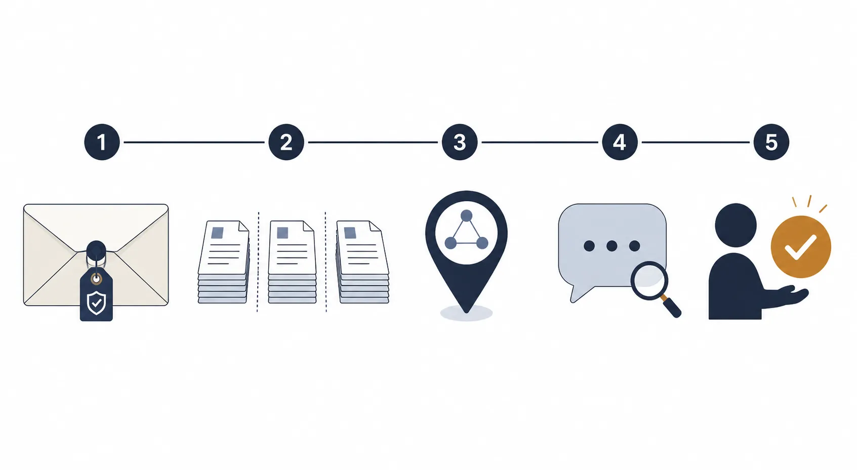 Five-step verification workflow for suspected AI-written ransom notes and threats