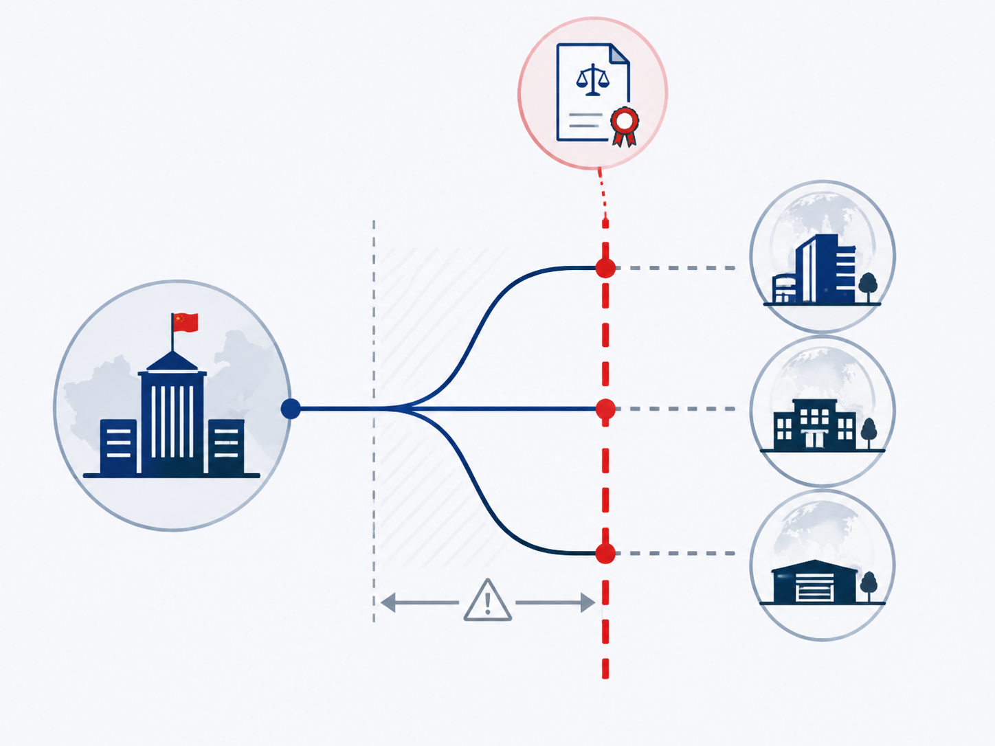 Chinese parent company connected to overseas subsidiaries crossed by an enforcement barrier labeled June 1, 2026