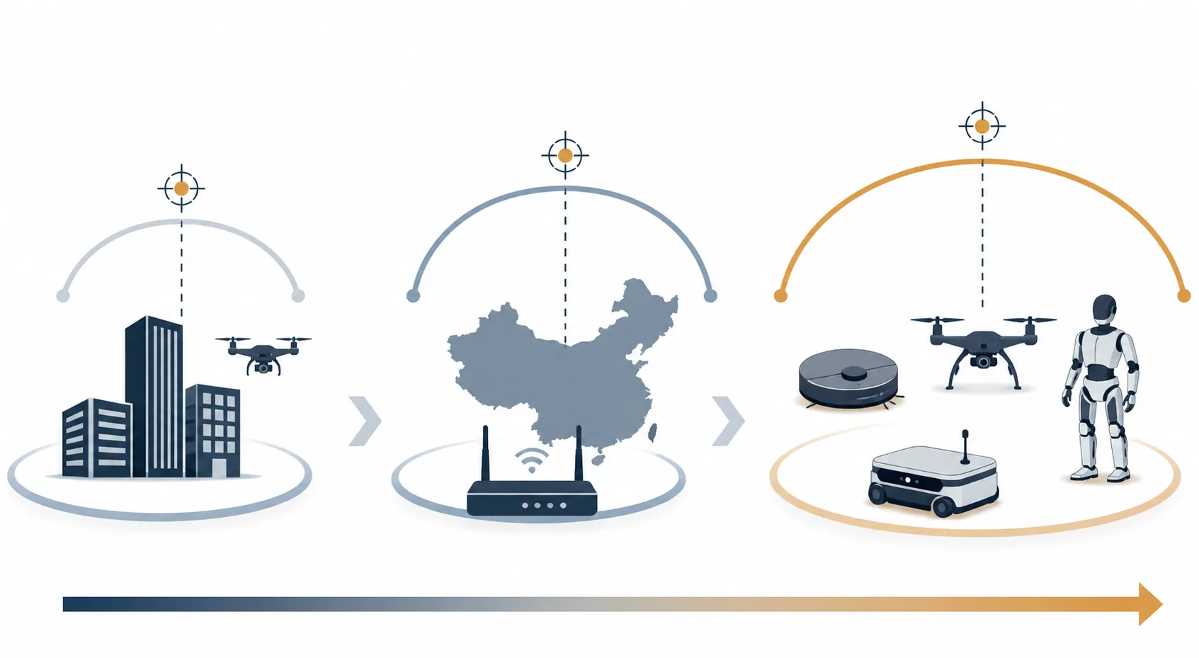 Comparison of entity-based restrictions, country-based restrictions, and a broad product-category sweep covering multiple robotic devices
