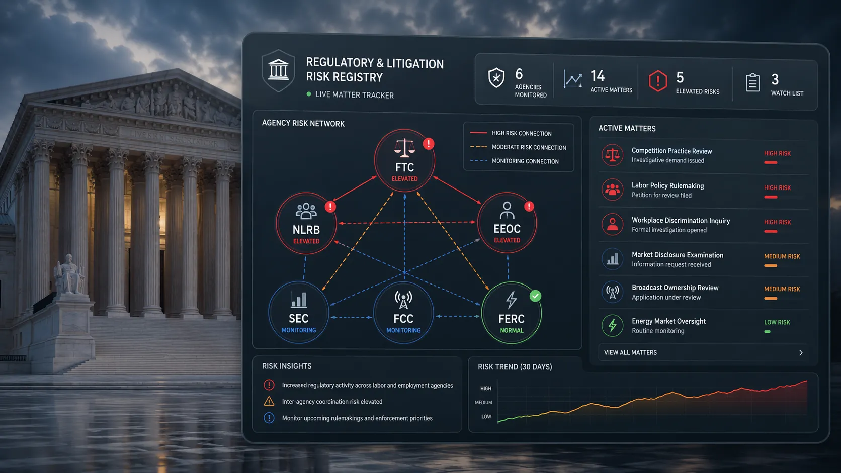 What the Supreme Court Firing Ruling Means for Agency Risk