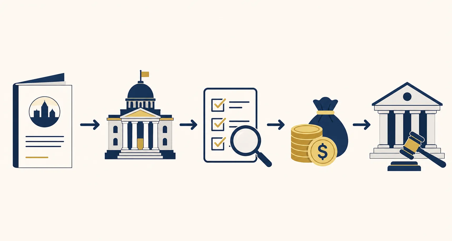 Flow diagram showing a commission report moving through a city council bill, eligibility review, funding, and courthouse litigation