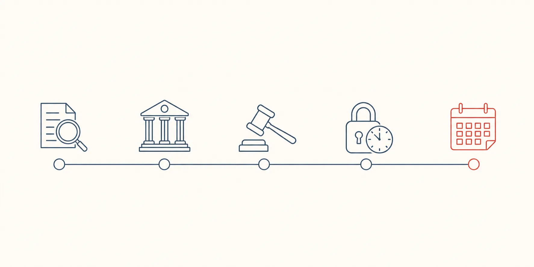 Timeline showing federal review, state suit, TRO, deal freeze, and trial calendar milestones
