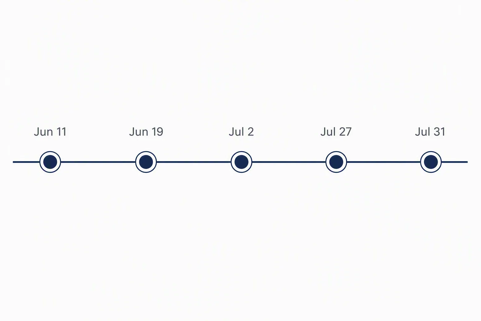 Sparse legal timeline graphic showing milestones on June 11, June 19, July 2, July 27, and July 31