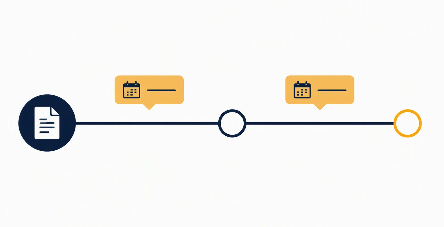 Legal process line showing a one-month stage and a three-month limit