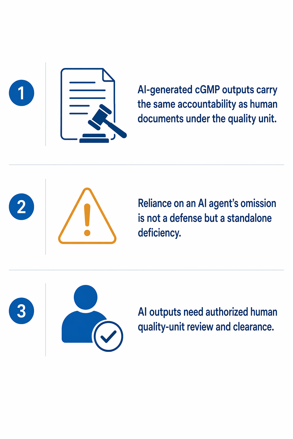 Diagram showing three AI cGMP compliance principles for manufacturer responsibility, deficient control, and human quality review