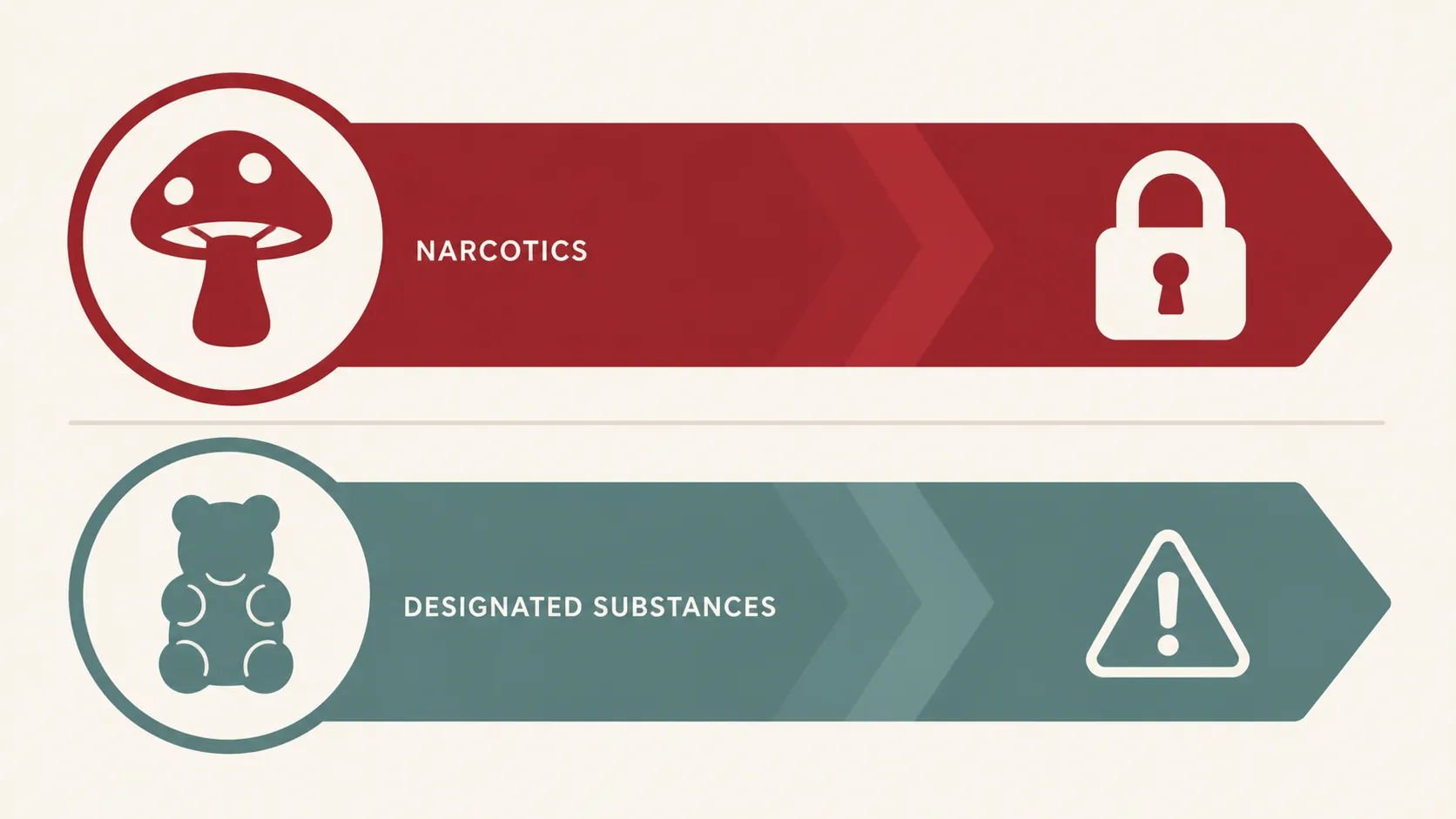 Two parallel penalty tracks for narcotics and designated substances with mushroom and gummy icons