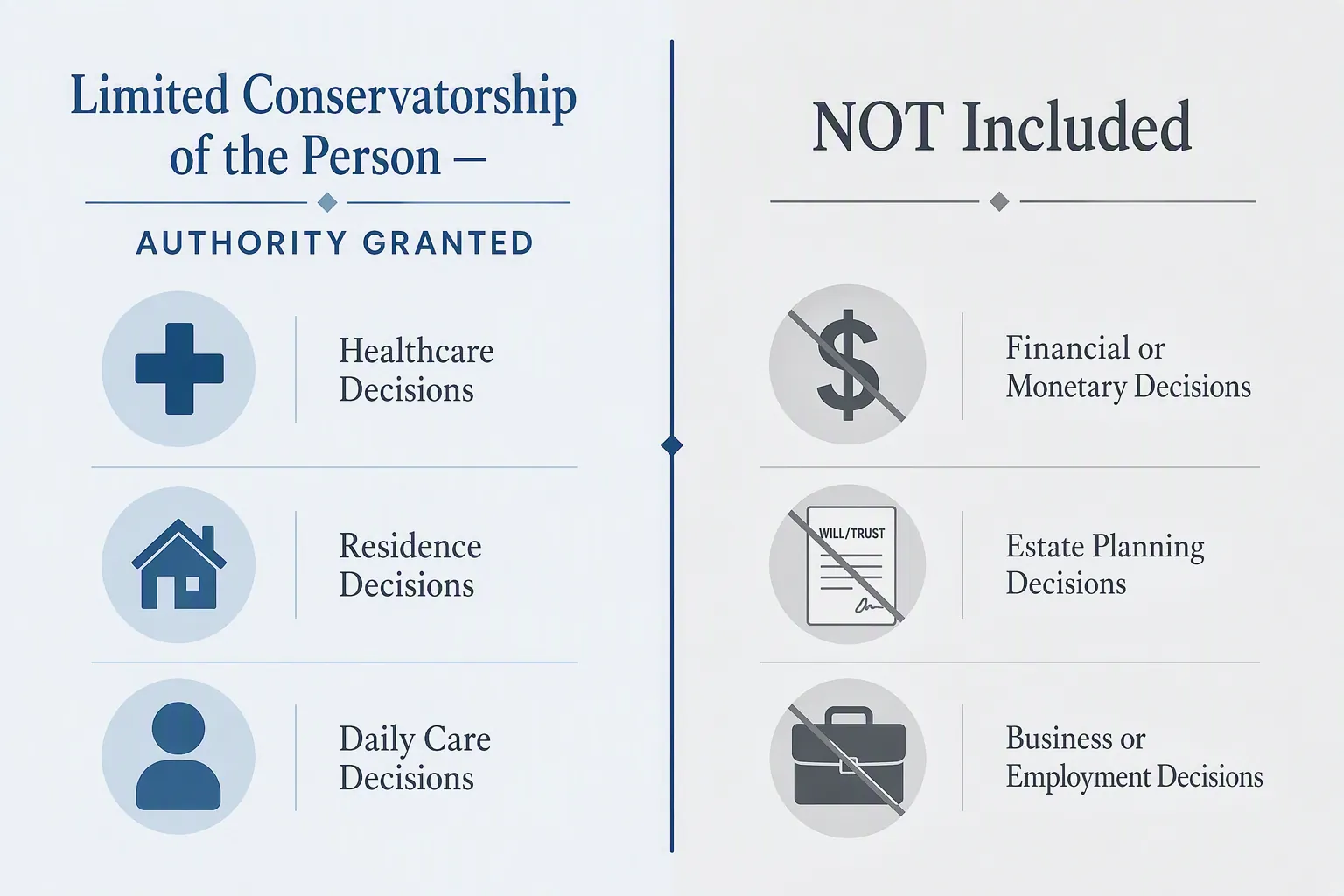 Infographic contrasting granted personal authority with excluded financial authority