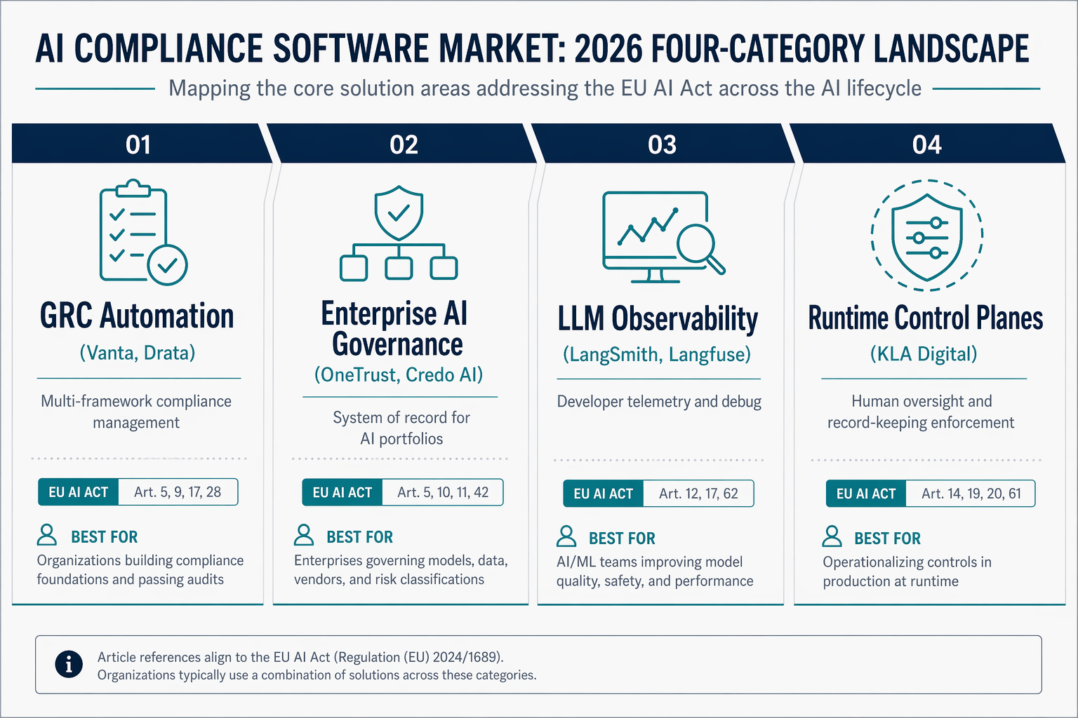 AI Compliance Software in 2026: A Categorical Buying Guide for Legal and Compliance Professionals logo