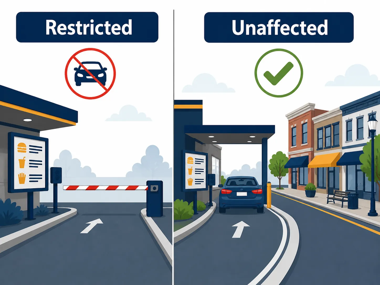 Comparison graphic showing restricted new drive-through lanes and unaffected existing drive-throughs and downtown street