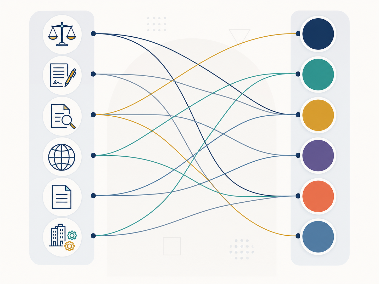 Illustrated matrix matching practice profiles such as litigation, contracts, document review, multi-jurisdiction work, document generation, and practice management to AI legal tools