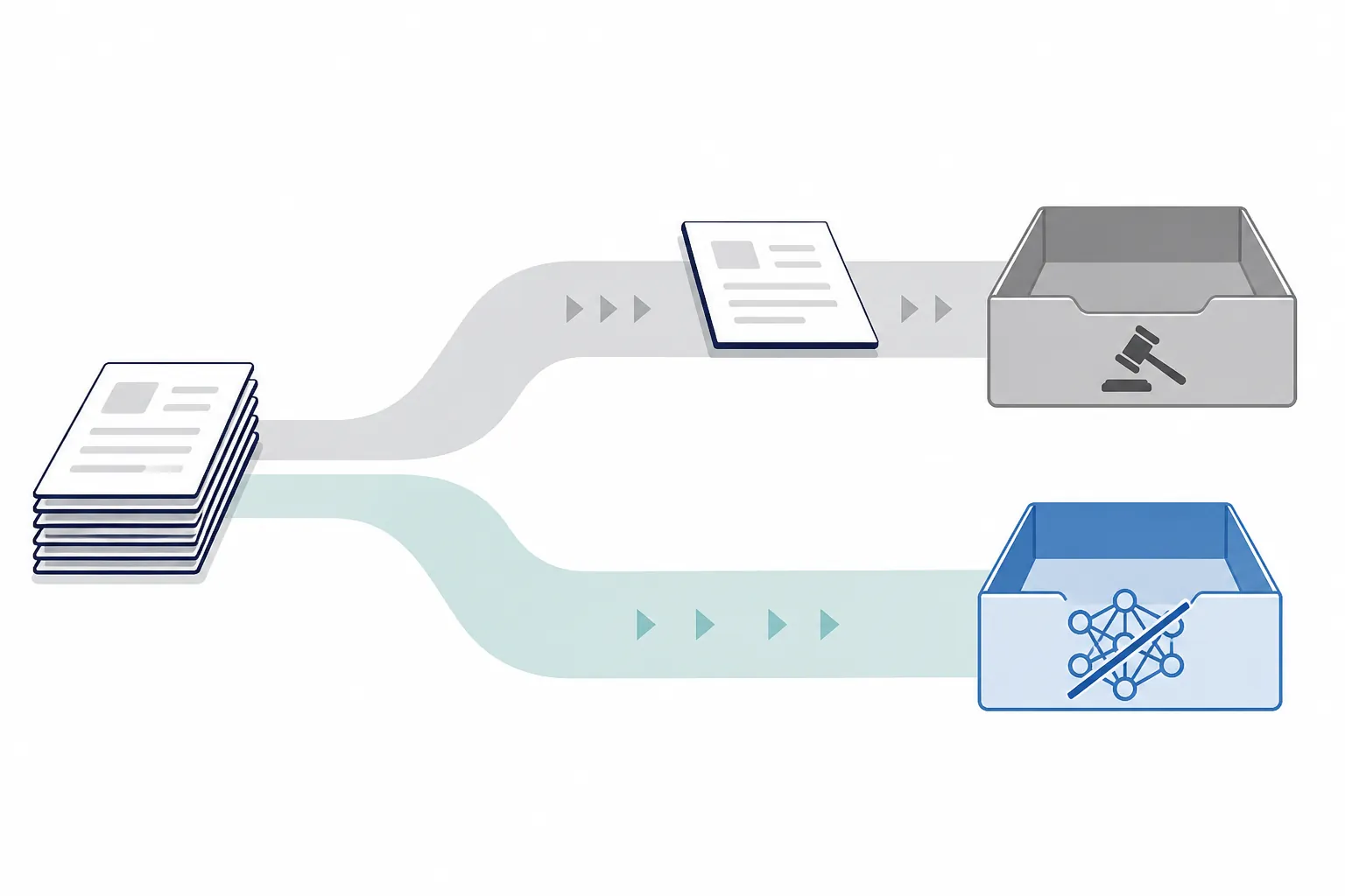 Documents being sorted into a legal tray and away from a crossed-out AI network icon
