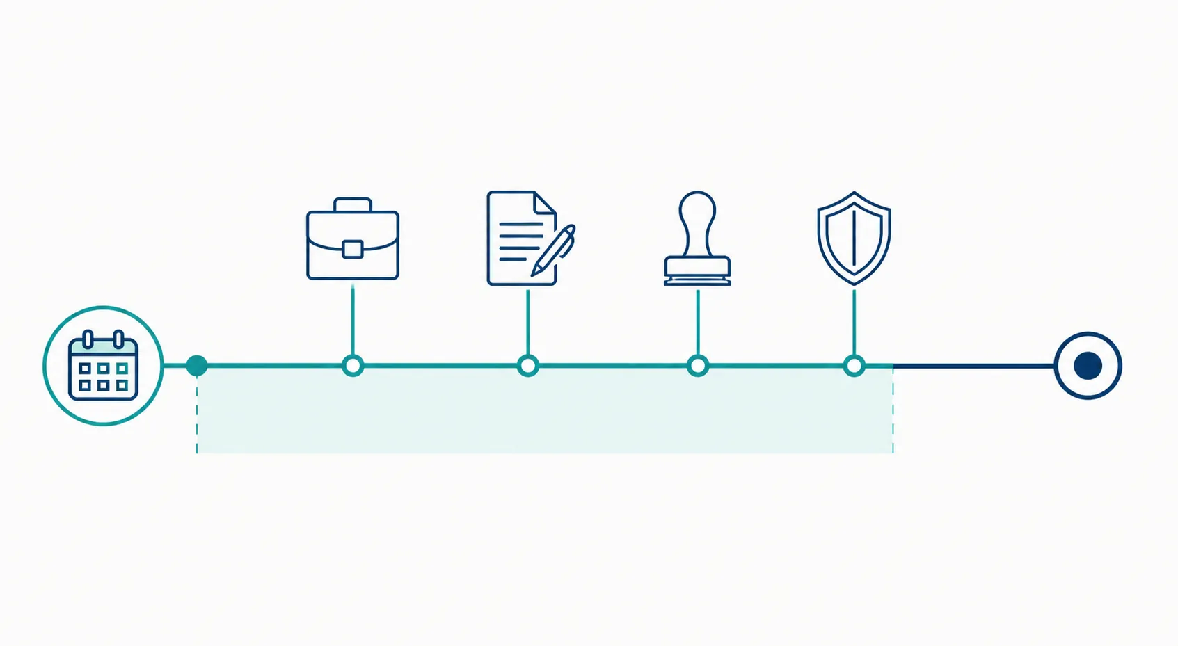 Timeline diagram showing briefcase, filing document, seal stamp, and shield icons inside a highlighted 60-day decision window