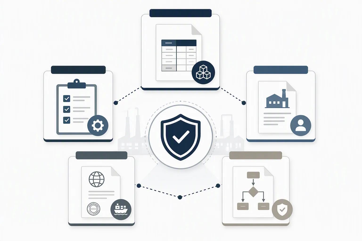 Five compliance document categories for origin verification arranged as structured cards