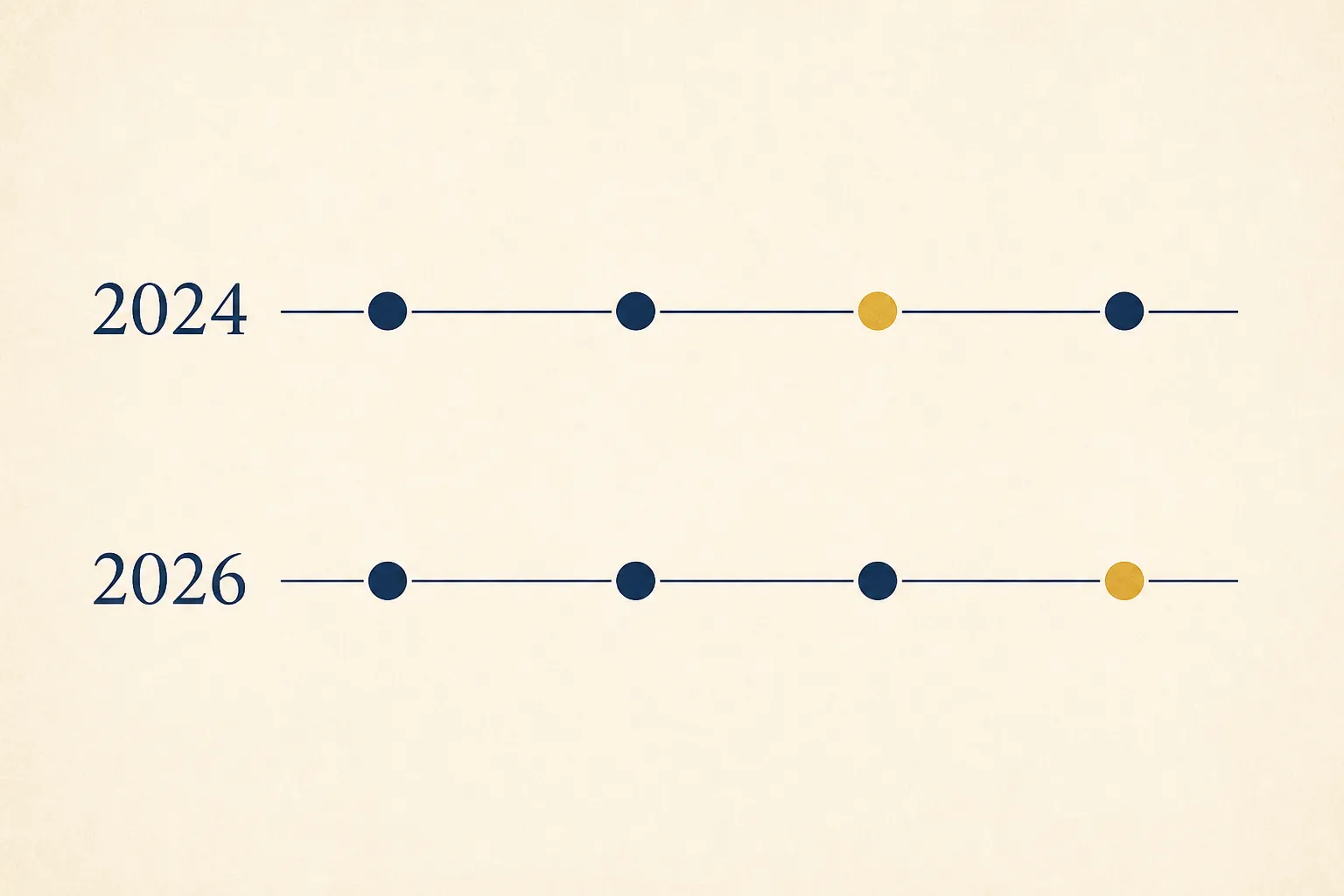 Parallel timelines showing milestones in the 2024 and 2026 Alaska elections