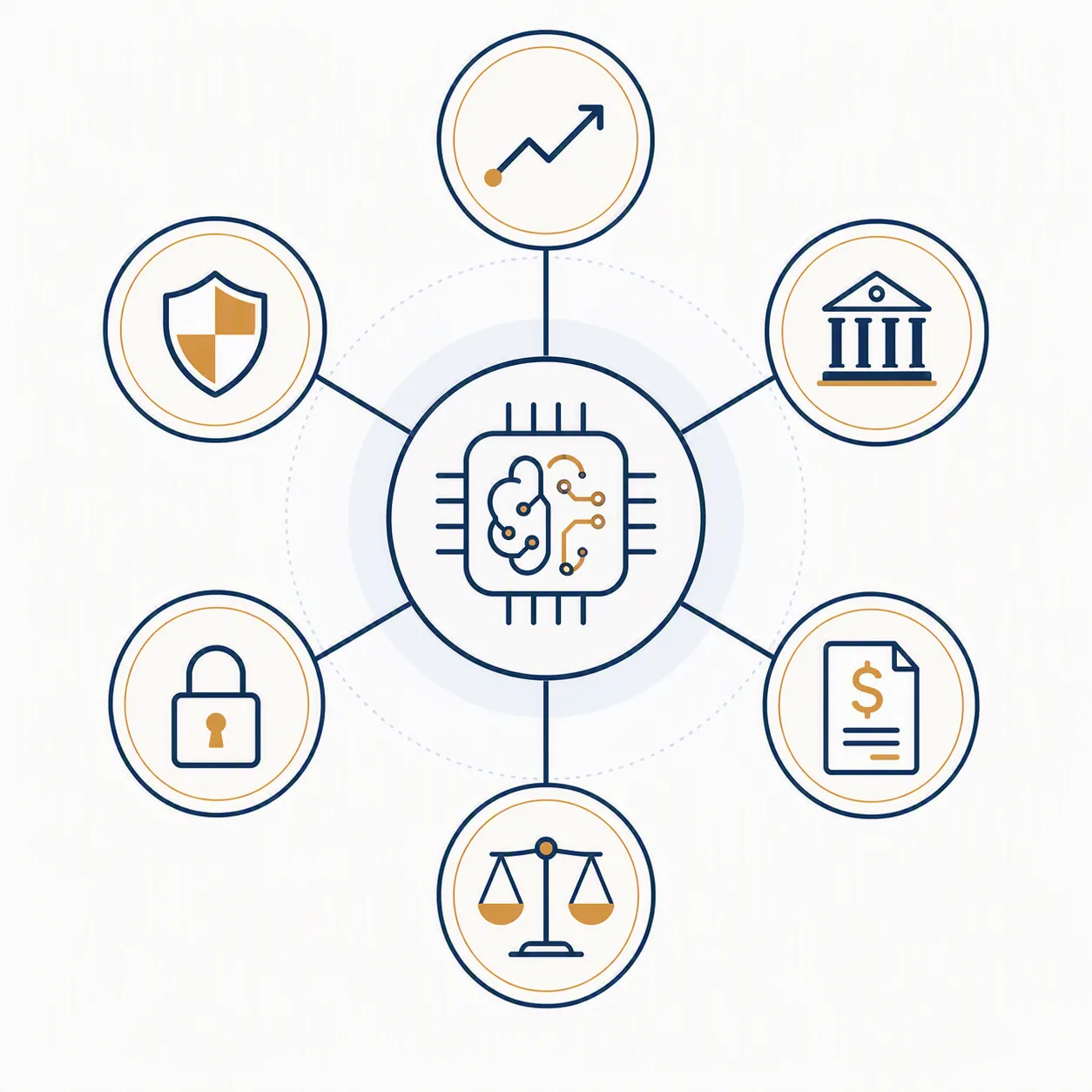 Diagram of an AI chip connected to six SEC disclosure hooks