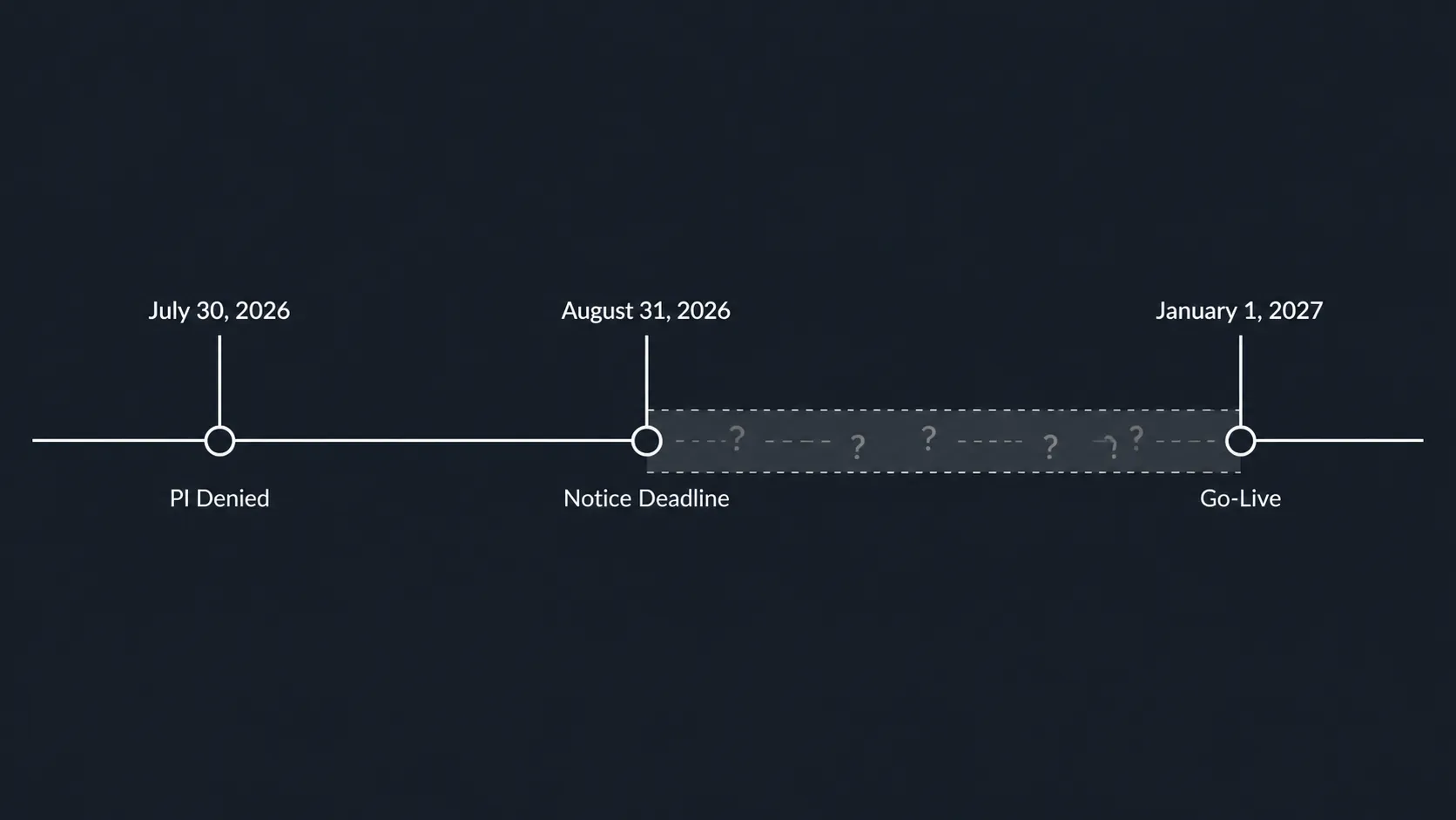 Timeline from July 30 preliminary injunction denial to August 31 notice deadline and January 1 go-live
